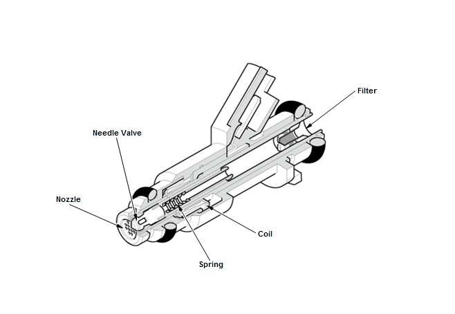 Engine Control System & Engine Mechanical - Testing & Troubleshooting